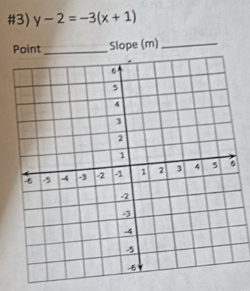 #3) y-2=-3(x+1)
Point_ Slope (m)_