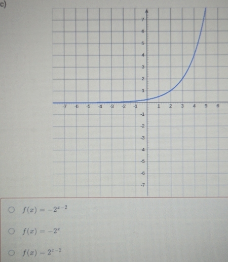 6
f(x)=-2^(x-2)
f(x)=-2^x
f(x)=2^(x-2)