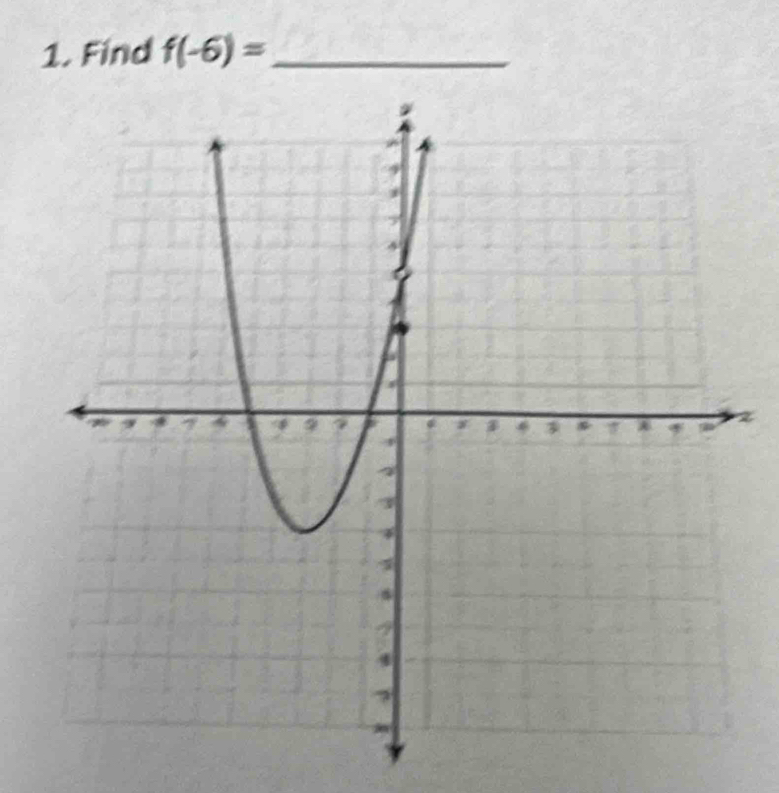 Find f(-6)= _
z