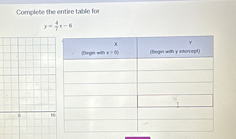 Complete the entire table for
y= 4/7 x-6