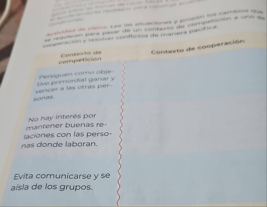 caste sobrs las forrcais de váces Prante 
el apoderamiento necetaro para constraa ae d el 
coréeenes 
actividad de cierre. Lee las situaciones y propón los carrbios que 
se requleren para pasar de un contexto de competición a uno de 
cooperación y resolver conflictos de manera pacífica 
Contexto de 
Contexto de cooperación 
competición 
Persiguen como obje- 
tivo primordial ganar y 
vencer a las otras per- 
sonas. 
No hay interés por 
mantener buenas re- 
laciones con las perso- 
nas donde laboran. 
Evita comunicarse y se 
aísla de los grupos.