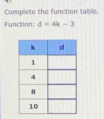 Complete the function table. 
Function: d=4k-3