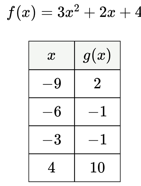 f(x)=3x^2+2x+4