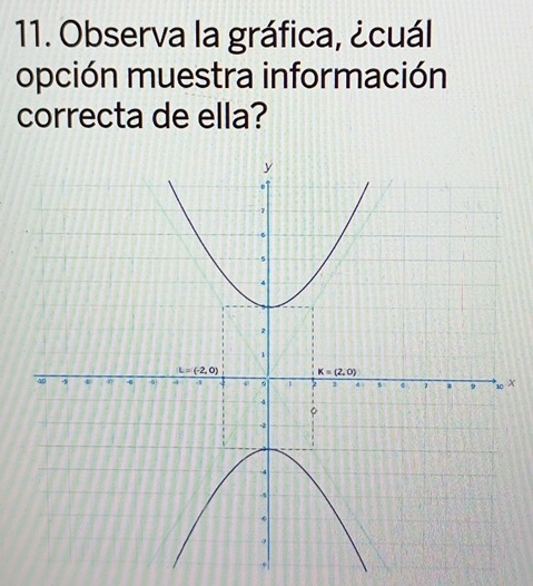 Observa la gráfica, ¿cuál
opción muestra información
correcta de ella?
.