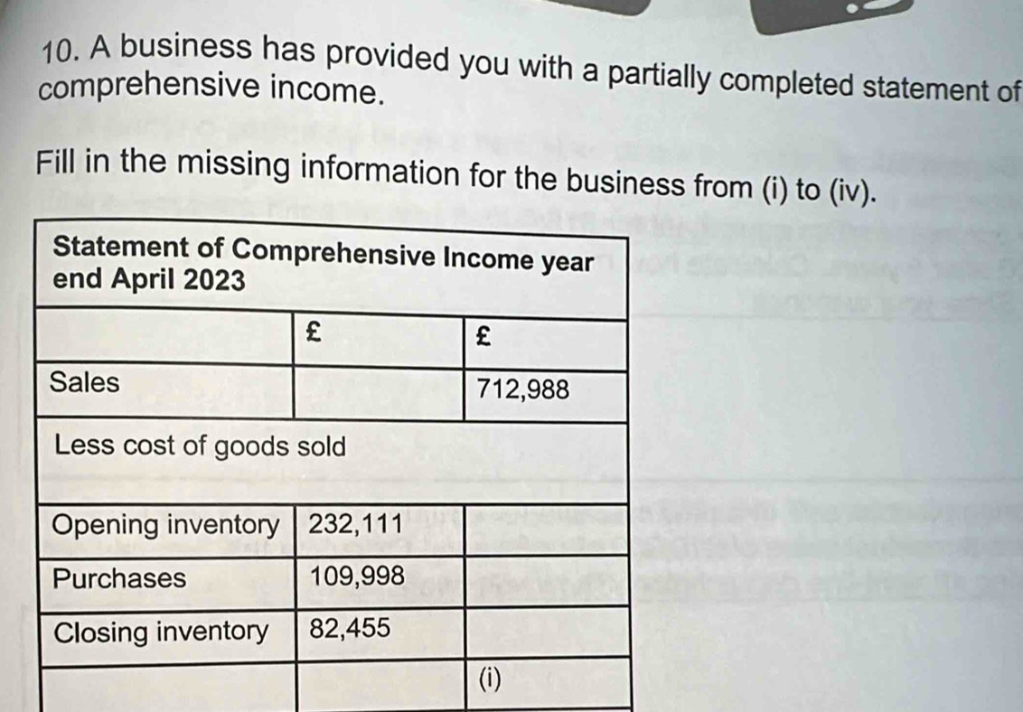 A business has provided you with a partially completed statement of 
comprehensive income. 
Fill in the missing information for the business from (i) to (iv).