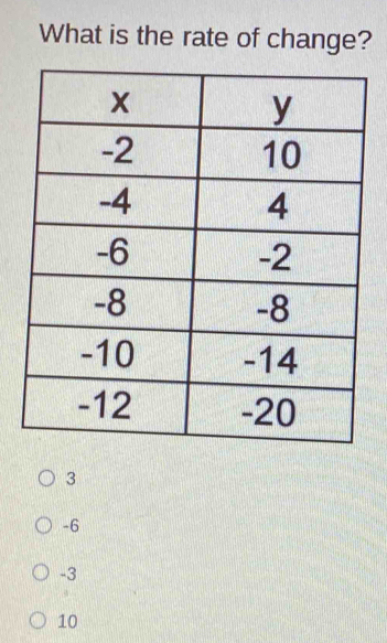 What is the rate of change?
3
-6
-3
10