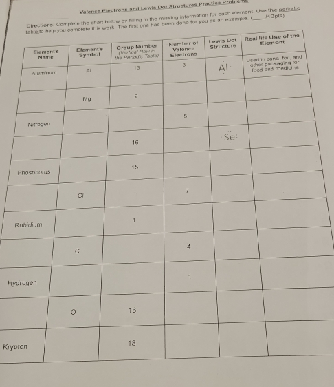 Valence Electrons and Lewis Dot Structures Practice Problems 
filling in the missing information for each element. Use the paredic 
an example. ( (40plS)
P
R
Hyd 
Krypt