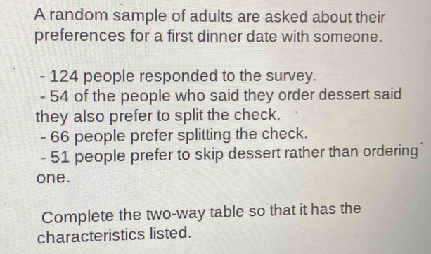 A random sample of adults are asked about their 
preferences for a first dinner date with someone.
- 124 people responded to the survey.
- 54 of the people who said they order dessert said 
they also prefer to split the check.
- 66 people prefer splitting the check. 
- 51 people prefer to skip dessert rather than ordering 
one. 
Complete the two-way table so that it has the 
characteristics listed.