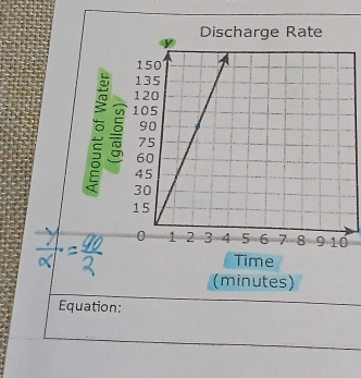 Time 
(minutes) 
Equation: