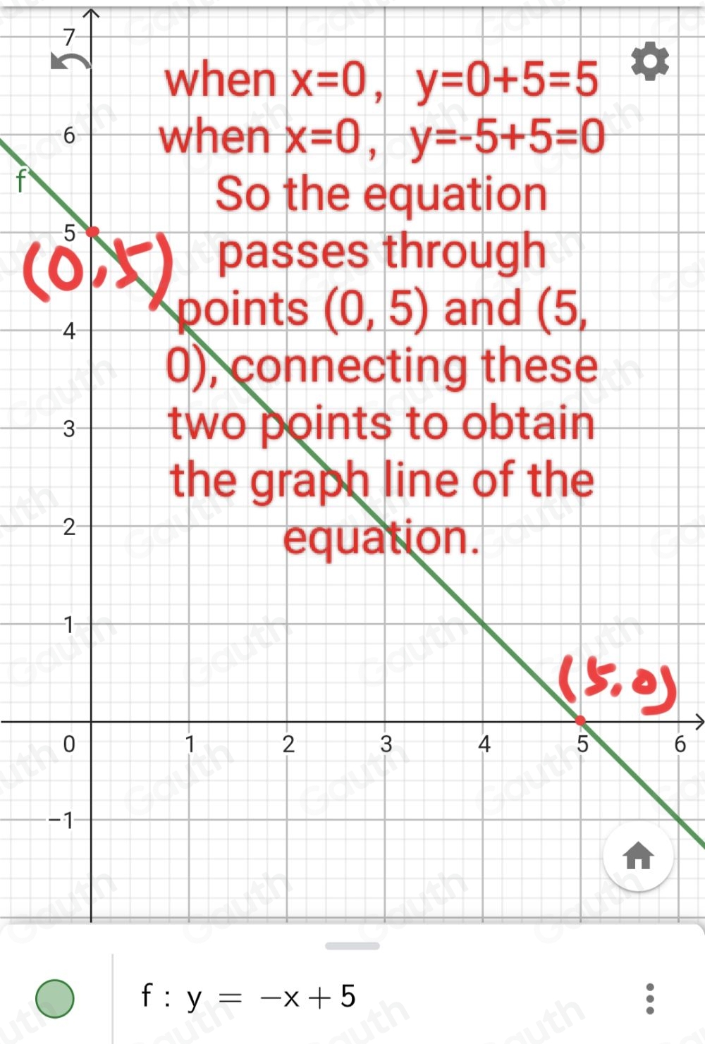 7 
when x=0, y=0+5=5
6 when x=0, y=-5+5=0
f
So the equation
5
passes through
4
points (0,5) and (5,
0), connecting these
3
two points to obtain 
the graph line of the
2
equation.
1
(5,0)
0
1
2
3
4
5
6
-1
f:y=-x+5