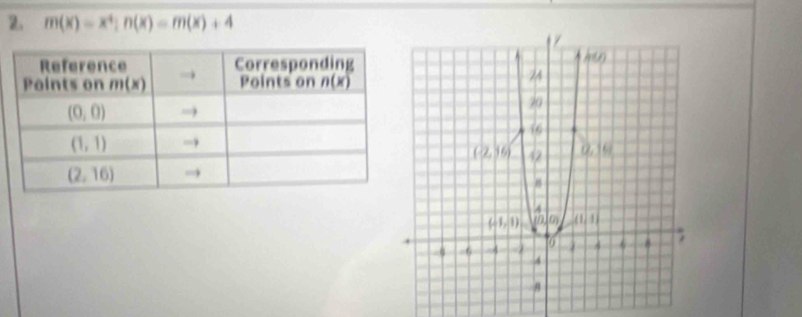 m(x)=x^4;n(x)=m(x)+4