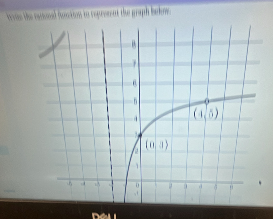 ve the rational function to represent the graph below.