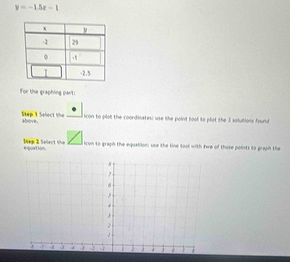 y=-1.5x-1
For the graphing part: 
Step 1 Select the icon to plot the coordinates: use the point tool to plot the 3 solutions found 
above. 
Step 2 Select the icon to graph the equation: use the line tool with twe of those points to graph the 
equation.