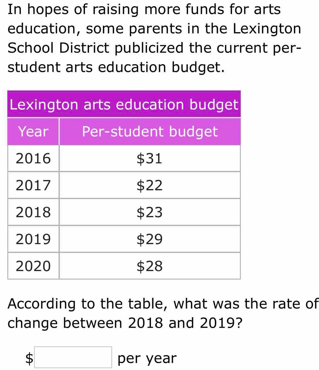 In hopes of raising more funds for arts 
education, some parents in the Lexington 
School District publicized the current per- 
student arts education budget. 
According to the table, what was the rate of 
change between 2018 and 2019?
$□ per year