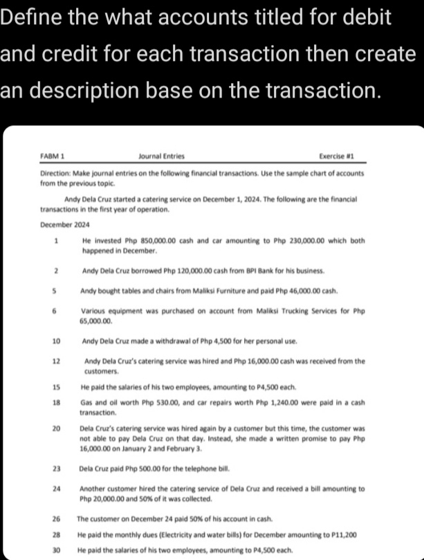 Define the what accounts titled for debit 
and credit for each transaction then create 
an description base on the transaction. 
FABM 1 Journal Entries Exercise #1 
Direction: Make journal entries on the following financial transactions. Use the sample chart of accounts 
from the previous topic. 
Andy Dela Cruz started a catering service on December 1, 2024. The following are the financial 
transactions in the first year of operation. 
December 2024 
1 He invested Php 850,000.00 cash and car amounting to Php 230,000.00 which both 
happened in December. 
2 Andy Dela Cruz borrowed Php 120,000.00 cash from BPI Bank for his business. 
5 Andy bought tables and chairs from Maliksi Furniture and paid Php 46,000.00 cash. 
6 Various equipment was purchased on account from Maliksi Trucking Services for Php
65,000.00. 
10 Andy Dela Cruz made a withdrawal of Php 4,500 for her personal use. 
12 Andy Dela Cruz’s catering service was hired and Php 16,000.00 cash was received from the 
customers. 
15 He paid the salaries of his two employees, amounting to P4,500 each. 
18 Gas and oil worth Php 530.00, and car repairs worth Php 1,240.00 were paid in a cash 
transaction. 
20 Dela Cruz's catering service was hired again by a customer but this time, the customer was 
not able to pay Dela Cruz on that day. Instead, she made a written promise to pay Php
16,000.00 on January 2 and February 3. 
23 Dela Cruz paid Php 500.00 for the telephone bill. 
24 Another customer hired the catering service of Dela Cruz and received a bill amounting to
Php 20,000.00 and 50% of it was collected. 
26 The customer on December 24 paid 50% of his account in cash. 
28 He paid the monthly dues (Electricity and water bills) for December amounting to P11,200
30 He paid the salaries of his two employees, amounting to P4,500 each.