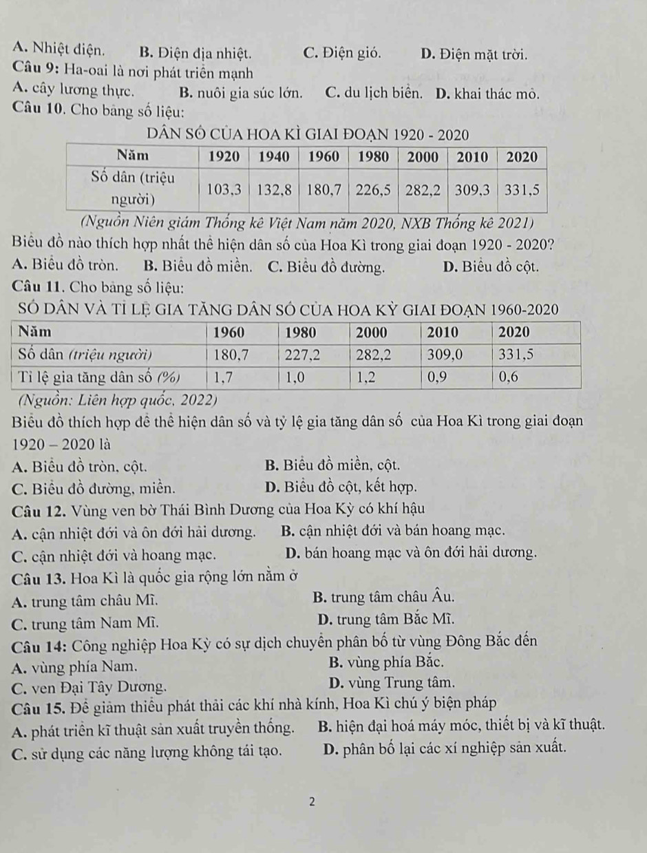 A. Nhiệt diện. B. Điện địa nhiệt. C. Điện gió. D. Điện mặt trời.
Câu 9: Ha-oai là nơi phát triển mạnh
A. cây lương thực. B. nuôi gia súc lớn. C. du lịch biển. D. khai thác mô.
Câu 10. Cho bảng số liệu:
DÂN SÓ CủA HOA KÌ GIAI ĐOẠN 1920 - 2020
(Nguồn Niên giám Thống kê Việt Nam năm 2020, NXB Thống kê 2021)
Biểu đồ nào thích hợp nhất thể hiện dân số của Hoa Kì trong giai đoạn 1920 - 2020?
A. Biểu đồ tròn. B. Biểu đồ miền. C. Biểu đồ đường. D. Biểu đồ cột.
Câu 11. Cho bảng số liệu:
Só dân và tỉ lệ gia tăng dân sÓ của hOa kỳ giai đoẠn 1960-2020
(Nguồn: Liên hợp quốc, 2022)
Biểu đồ thích hợp đề thể hiện dân số và tỷ lệ gia tăng dân số của Hoa Kì trong giai đoạn
1920 - 2020 là
A. Biểu đồ tròn. cột. B. Biểu đồ miền, cột.
C. Biểu đồ đường, miền. D. Biểu đồ cột, kết hợp.
Câu 12. Vùng ven bờ Thái Bình Dương của Hoa Kỳ có khí hậu
A. cận nhiệt đới và ôn đới hải dương. B. cận nhiệt đới và bán hoang mạc.
C. cận nhiệt đới và hoang mạc. D. bán hoang mạc và ôn đới hải dương.
Câu 13. Hoa Kì là quốc gia rộng lớn nằm ở
A. trung tâm châu Mĩ. B. trung tâm châu Âu.
C. trung tâm Nam Mĩ. D. trung tâm Bắc Mĩ.
Câu 14: Công nghiệp Hoa Kỳ có sự dịch chuyển phân bố từ vùng Đông Bắc đến
A. vùng phía Nam. B. vùng phía Bắc.
C. ven Đại Tây Dương. D. vùng Trung tâm.
Câu 15. Để giảm thiểu phát thải các khí nhà kính, Hoa Kì chú ý biện pháp
A. phát triển kĩ thuật sản xuất truyền thống. B. hiện đại hoá máy móc, thiết bị và kĩ thuật.
C. sử dụng các năng lượng không tái tạo. D. phân bố lại các xí nghiệp sản xuất.
2