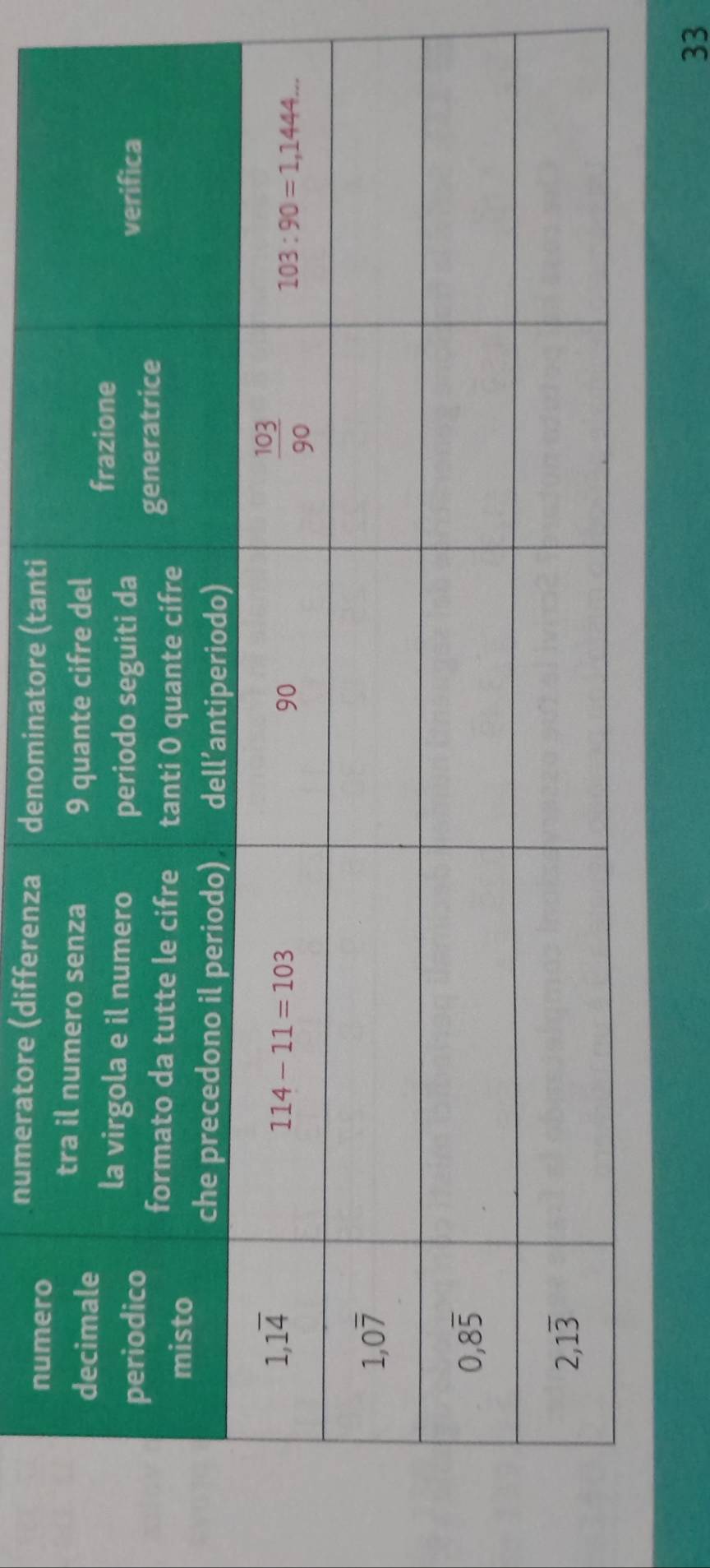 numeratore (differenza denominatore (tanti
33