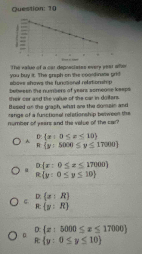 The value of a car depreciates every year after
you buy it. The graph on the coordinate grid
above shows the functional relationship
between the numbers of years someone keeps
their car and the value of the car in dollars.
Based on the graph, what are the domain and
range of a functional relationship between the
number of years and the value of the car?
D:  x:0≤ x≤ 10
A.  y:5000≤ y≤ 17000
R:
D: x:0≤ x≤ 17000
B. R y:0≤ y≤ 10
D: x:R
C.
R:  y:R
D:  x:5000≤ x≤ 17000
D.
R:  y:0≤ y≤ 10