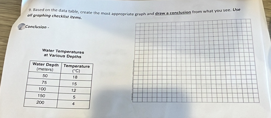 Based on the data table, create the most appropriate graph and draw a conclusion from what you see. Use
all graphing checklist items.
Conclusion -
Water Temperatures