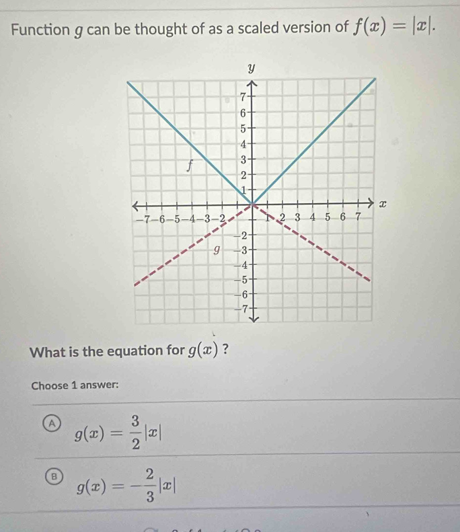 Function g can be thought of as a scaled version of f(x)=|x|. 
What is the equation for g(x) ?
Choose 1 answer:
A g(x)= 3/2 |x|
B g(x)=- 2/3 |x|