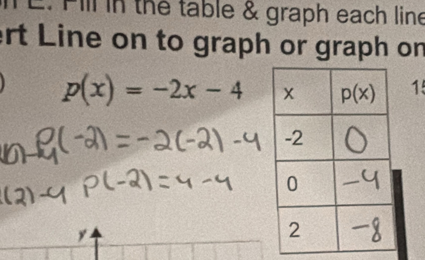 Fill in the table & graph each line
ert Line on to graph or graph on
p(x)=-2x-4 1