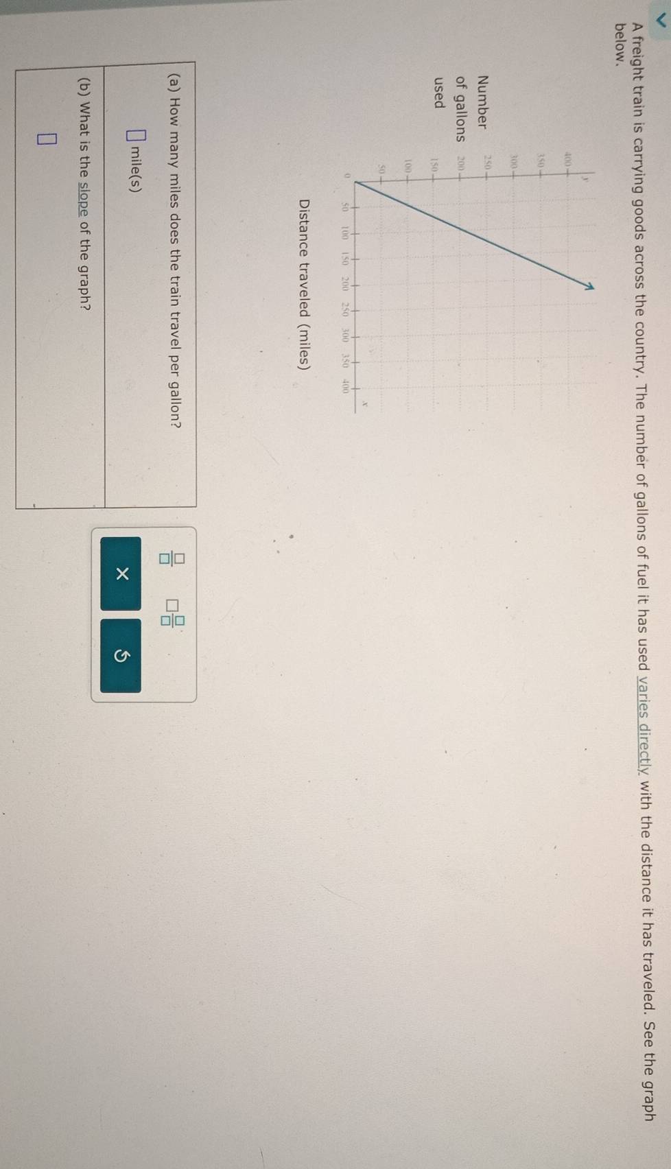 A freight train is carrying goods across the country. The number of gallons of fuel it has used varies directly with the distance it has traveled. See the graph 
below. 
Number 
of gallons
used 
Distance traveled (miles) 
(a) How many miles does the train travel per gallon?
 □ /□   □  □ /□  
mile (s) 
× 
(b) What is the slope of the graph?