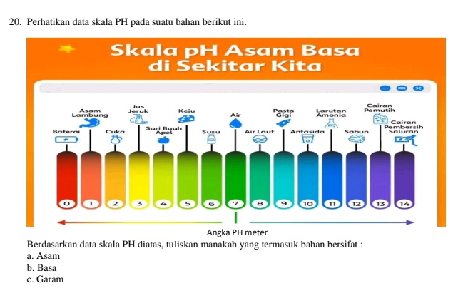 Perhatikan data skala PH pada suatu bahan berikut ini. 
Berdasarkan data skala PH diatas, tuliskan manakah yang termasuk bahan bersifat : 
a. Asam 
b. Basa 
c. Garam