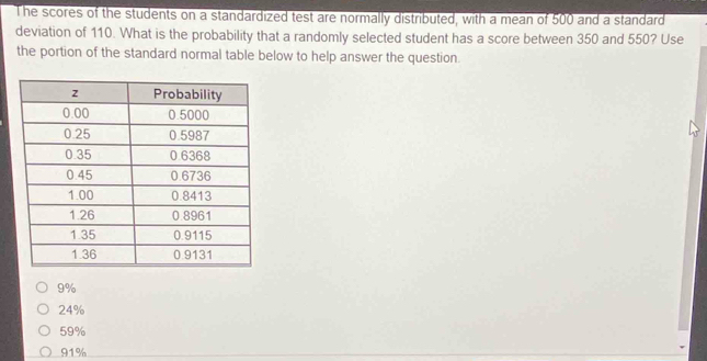 The scores of the students on a standardized test are normally distributed, with a mean of 500 and a standard
deviation of 110. What is the probability that a randomly selected student has a score between 350 and 550? Use
the portion of the standard normal table below to help answer the question.
9%
24%
59%
91%