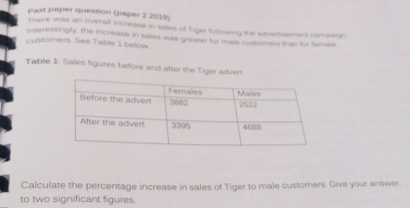 Past paper question (paper 2 2019) 
There was an overall increase in sales of Tiger following the advertisement campwign 
Interestingly, the increase in sales was greater for male customers than for famale. 
customers. See Table 1 below 
Table 1: Sales figures before and after the Tiger advert 
Calculate the percentage increase in sales of Tiger to male customers. Give your answer. 
to two significant figures.