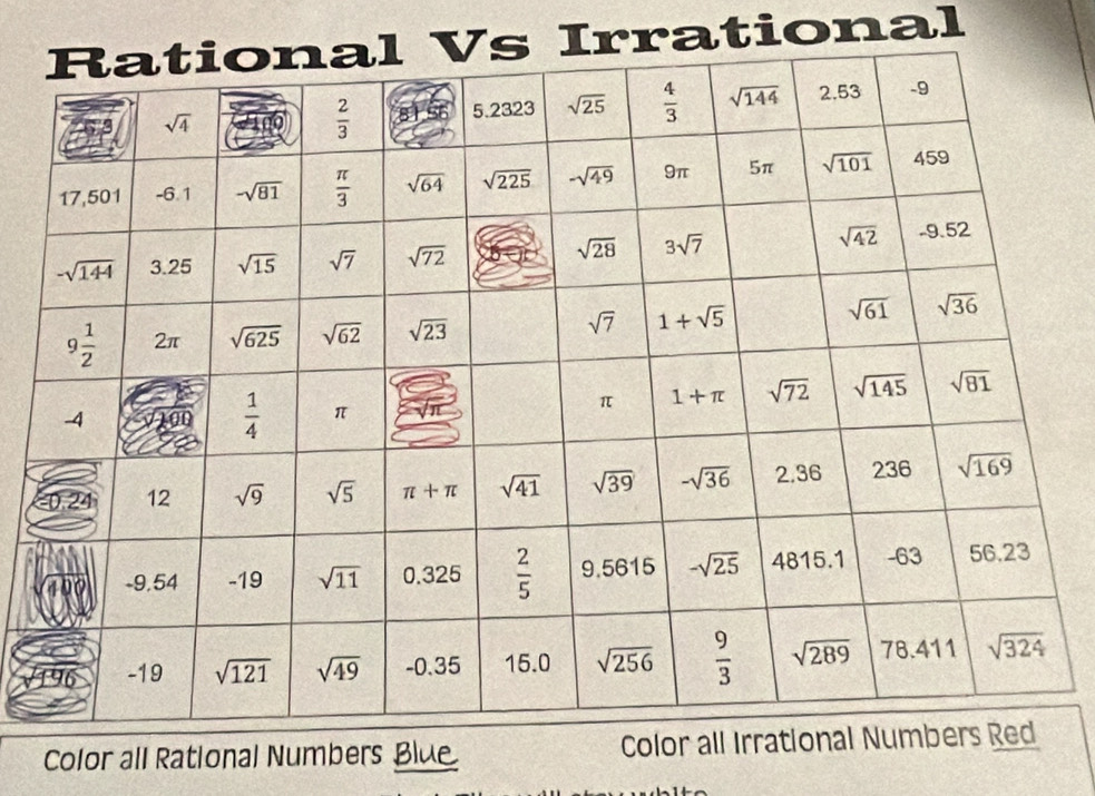 Irrational
V
Color all Rational Numbers  Blue Color all Irrat