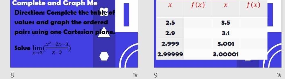 Complete and Graph Me
Direction: Complete the table of
values and graph the ordered 
pairs using one Cartesian plane. 
Solve limlimits _xto 3( (x^2-2x-3)/x-3 )
8
9
