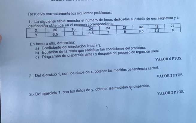 Resuelva correctamente los siguientes problemas: 
1.- La siguiente tabla muestra el número de horas dedicadas al estudio de una asignatura y la 
En base a ello, determina: 
a) Coeficiente de correlación lineal (r). 
b) Ecuación de la recta que satisface las condiciones del problema. 
c) Diagramas de dispersión antes y después del proceso de regresión lineal. 
VALOR 6 PTOS. 
2.- Del ejercicio 1, con los datos de x, obtener las medidas de tendencia central. 
VALOR 2 PTOS. 
3.- Del ejercicio 1, con los datos de y, obtener las medidas de dispersión. 
VALOR 2 PTOS.