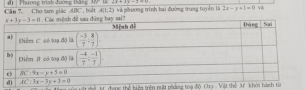 Phương trình đường thăng 102° *lª: 2x+3y-5=0.
Câu 7. Cho tam giác ABC , biết A(1;2) và phương trình hai đường trung tuyến là 2x-y+1=0 và
M. được thể hiện trên mặt phẳng toạ độ O