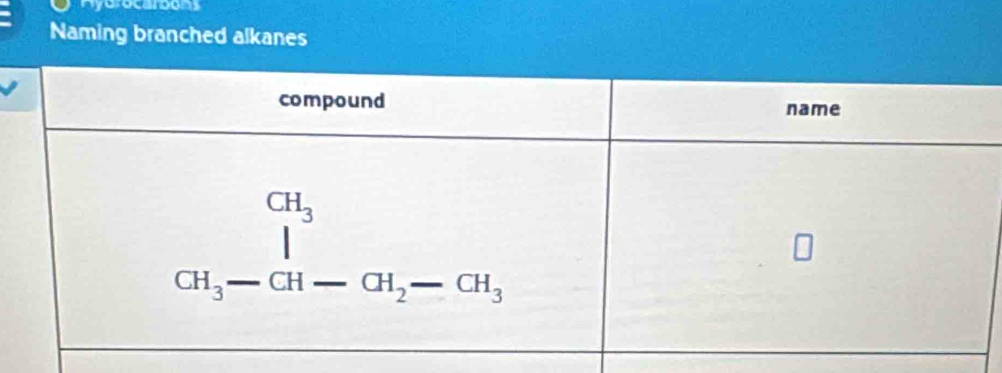 Ayarocarbons
Naming branched alkanes