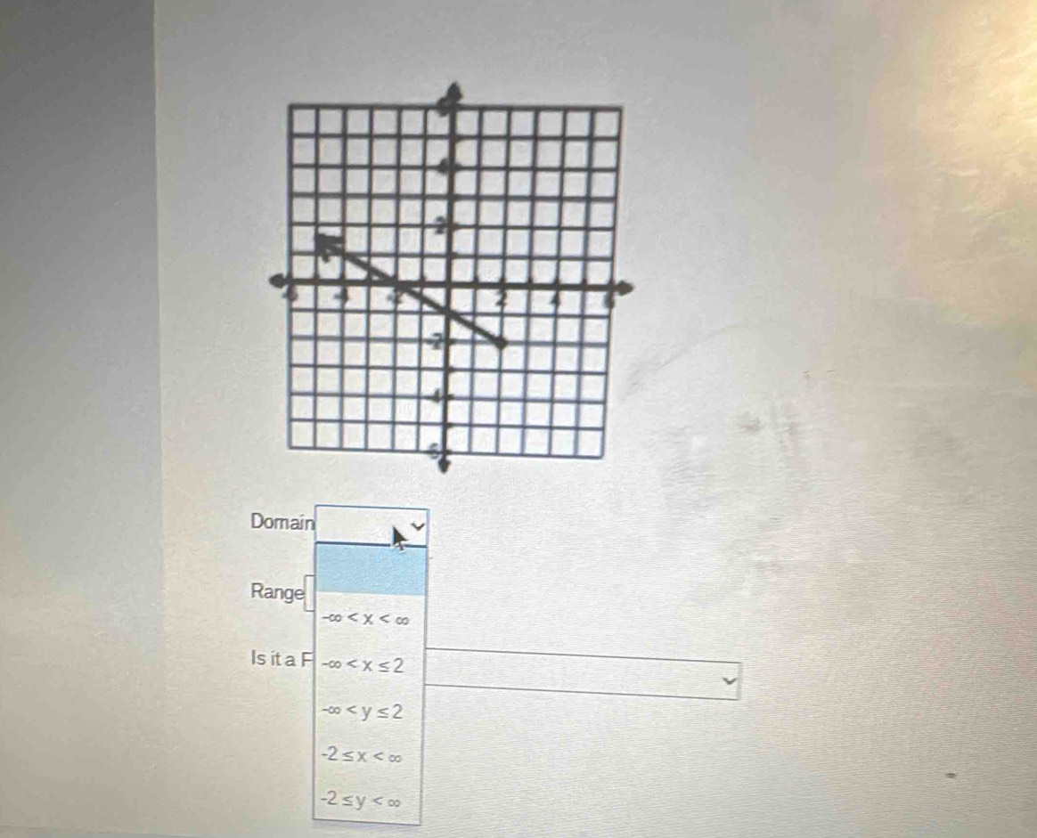 Domain
Range
-∈fty
Is it a F -∈fty
-∈fty
-2≤ x
-2≤ y