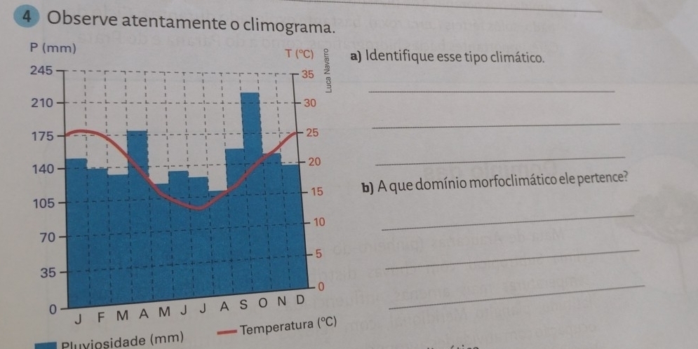 Observe atentamente o climograma.
P (mm) T(^circ C)
245 2 a) Identifique esse tipo climático.
35
210 30
_
175
25
140
20
_ 
15 )A que domínio morfoclimático ele pertence? 
_
105
10
_
70
-5
_
35
0
0 J F M A M A S 0 N D 
Pluviosidade (mm) Temperatura (^circ C)