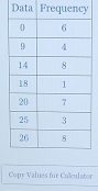 Data Frequency 
Copy Valnes for Calculator