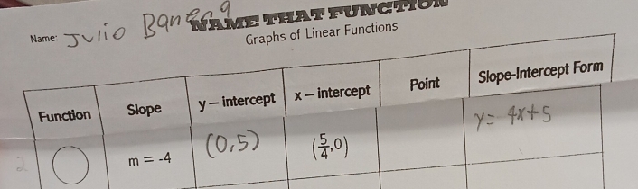 NAME THAT FUN⊂TION
inear Functions