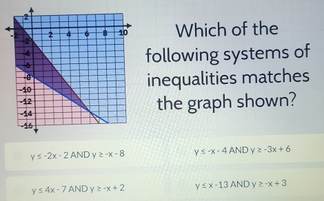 Which of the
following systems of
inequalities matches
the graph shown?
y≤ -2x-2ANDy≥ -x-8 y≤ -x-4ANDy≥ -3x+6
y≤ 4x-7ANDy≥ -x+2 y≤ x-13ANDy≥ -x+3