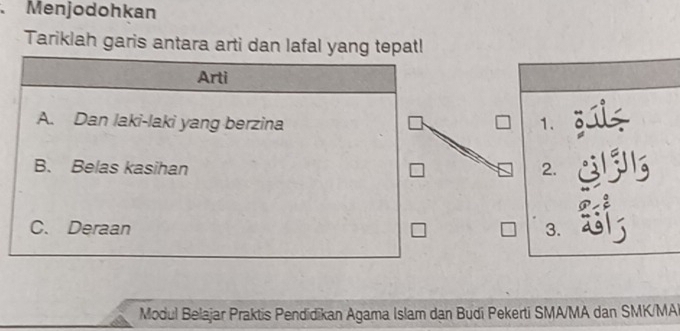 Menjodohkan
Tariklah garis antara arti dan lafal yang tepat!
Arti
A. Dan laki-laki yang berzina 1.
B. Belas kasihan 2.
C. Deraan 3.
Modul Belajar Praktis Pendidikan Agama Islam dan Budi Pekerti SMA/MA dan SMK/MA)