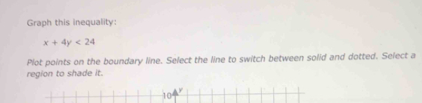 Graph this inequality:
x+4y<24</tex> 
Plot points on the boundary line. Select the line to switch between solid and dotted. Select a 
region to shade it.
y
10