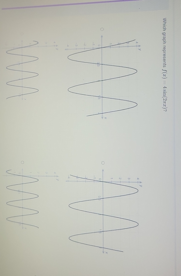 Which graph represents f(x)=4sin (2π x) ?