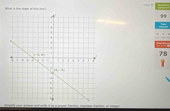 Video ⑥ Questions
What is the slope of this line? answored
99
Time
elapsed
∞ 33
SmartScore
out of 100 0
78
Simplify your answer and write it as a proper fraction, improper fraction, or integer.