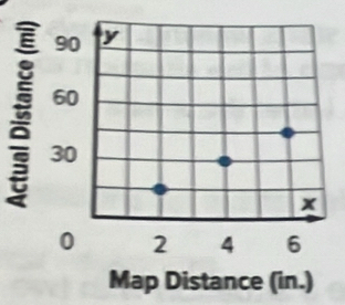 Map Distance (in.)