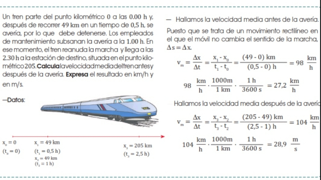 Un tren parte del punto kilométrico 0 a las 0.00 h y, — Hallamos la velocidad media antes de la avería.
después de recorrer 49 km en un tiempo de 0,5 h, se
avería, por lo que debe detenerse. Los empleados Puesto que se trata de un movimiento rectilíneo en
de mantenimiento subsanan la avería a la 1.00 h. En el que el móvil no cambia el sentido de la marcha,
ese momento, el tren reanuda la marcha y llega a las △ s=△ x.
2.30 h a la estación de destino, situada en el punto kilo
métrico 205. Cal cula la velocidad media del tren antes y v_m= △ x/△ t =frac x_1-x_0t_1-t_0= ((49-0)km)/(0.5-0)h =98 km/h 
después de la avería. Expresa el resultado en km/h y
en m/s.
98 km/h ·  1000m/1km ·  1h/3600s =27,2 km/h 
—Datos:
mos la velocidad media después de la avería
v_m= △ x/△ t =frac x_3-x_2t_3-t_2= ((205-49)km)/(2,5-1)h =104 km/h 
x_o=0
104 km/h ·  1000m/1km ·  1h/3600s =28,9 m/s 
(t_o=0)