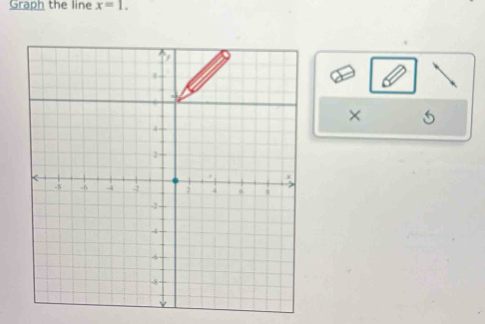 Graph the line x=1. 
×
5