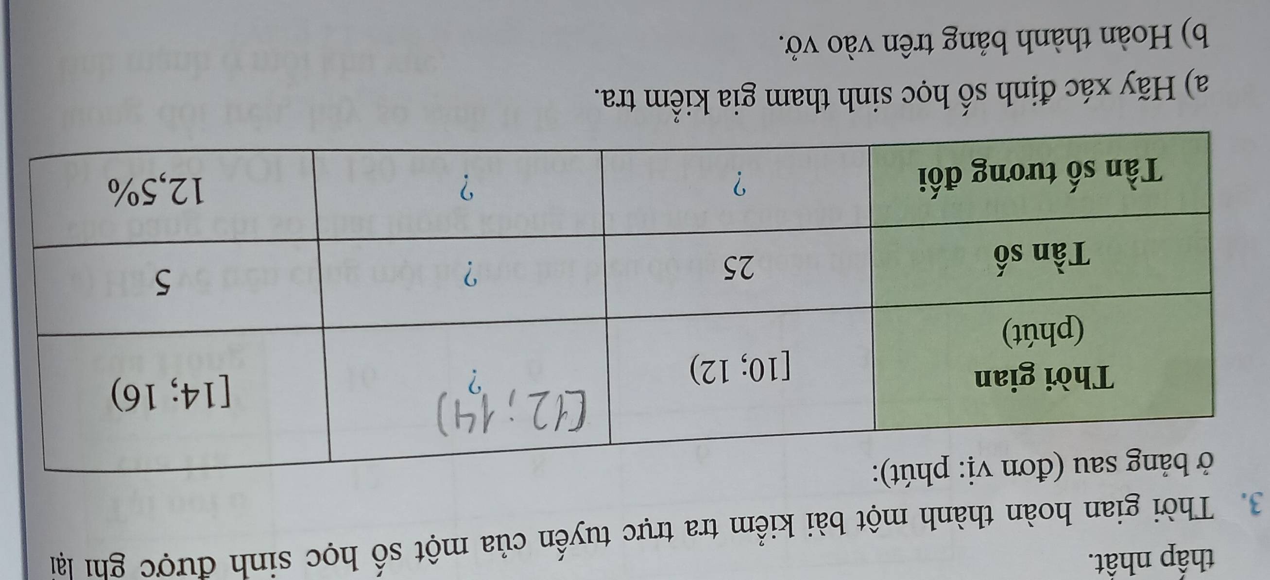 thấp nhất.
3. Thời gian hoàn thành một bài kiểm tra trực tuyến của một số học sinh được ghi lại
a) Hãy xác định số học sinh tham gia kiểm tra.
b) Hoàn thành bảng trên vào vở.