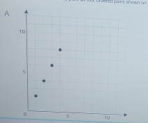 ordered pairs sinown on
A
10