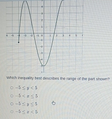 art shown?
-5≤ y<5</tex>
-5
-5≤ y≤ 5
-5≤ x<5</tex>