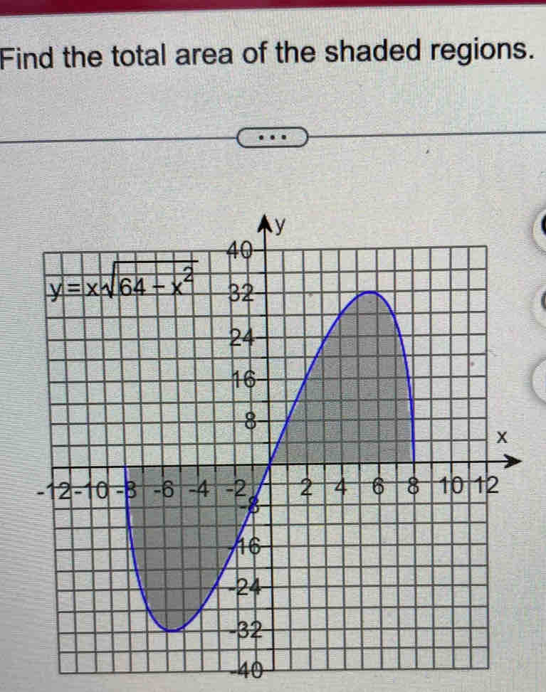 Find the total area of the shaded regions.
40